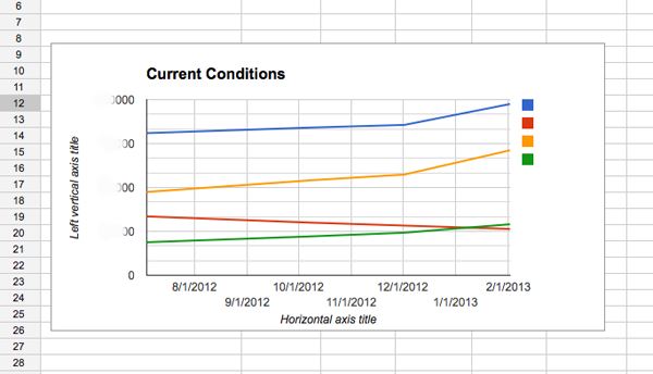 Net Worth Over Time