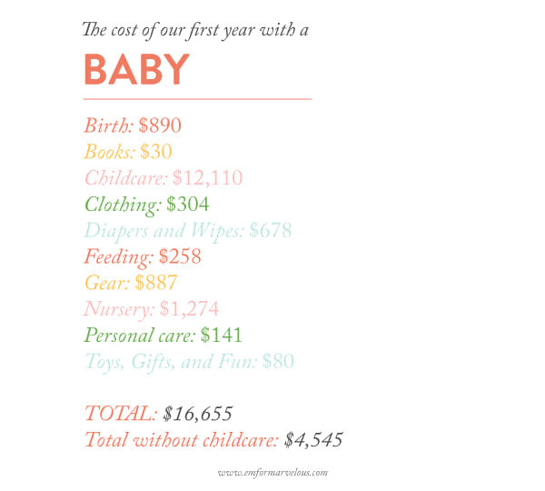cost of first year with a baby